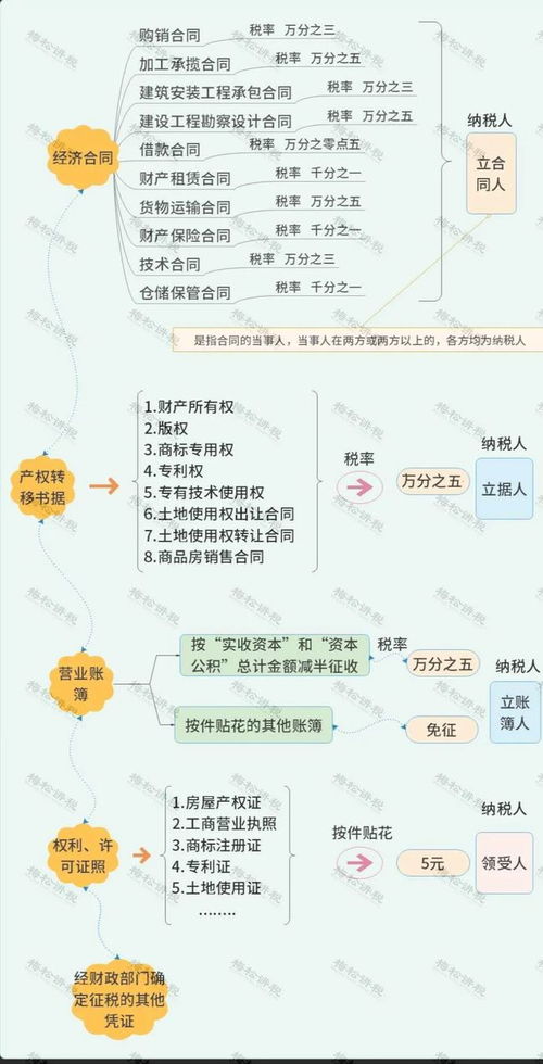 印花税免征范围新规 即日起80种情形不再缴纳