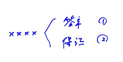 经济合同担保中保证人追索问题研究